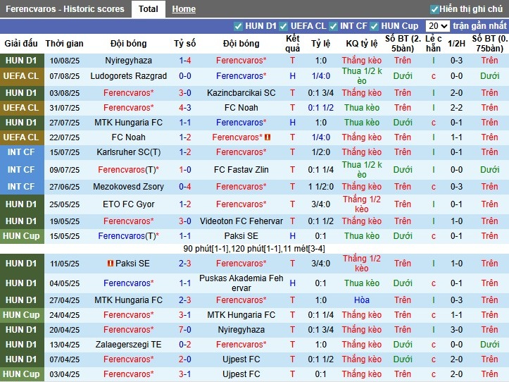 Nhận định, Soi kèo Ferencvaros vs Ludogorets, 1h15 ngày 13/08: Không có bất ngờ - Ảnh 3