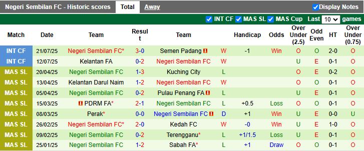 Phân tích kèo JDT vs Negeri Sembilan: thế trận một chiều, kịch bản nhiều bàn thắng