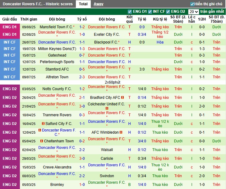 Nhận định, Soi kèo Middlesbrough vs Doncaster Rovers, 1h30 ngày 13/08: Hy vọng sân nhà - Ảnh 4