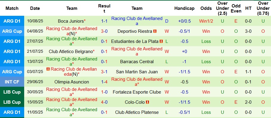Nhận định, Soi kèo Penarol vs Racing Club de Avellaneda 7h30 ngày 13/8: Ca khúc khải hoàn - Ảnh 2