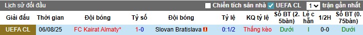 Nhận định, Soi kèo Slovan Bratislava vs Kairat Almaty, 1h15 ngày 13/08: Thế trận giằng co - Ảnh 2