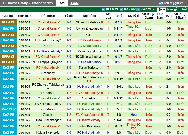 Nhận định, Soi kèo Slovan Bratislava vs Kairat Almaty, 1h15 ngày 13/08: Thế trận giằng co - Ảnh 4