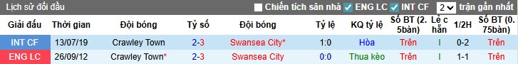 Nhận định, Soi kèo Swansea City vs Crawley Town, 1h ngày 13/08: Chủ nhà áp đảo - Ảnh 1