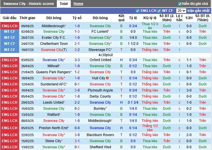Nhận định, Soi kèo Swansea City vs Crawley Town, 1h ngày 13/08: Chủ nhà áp đảo - Ảnh 2