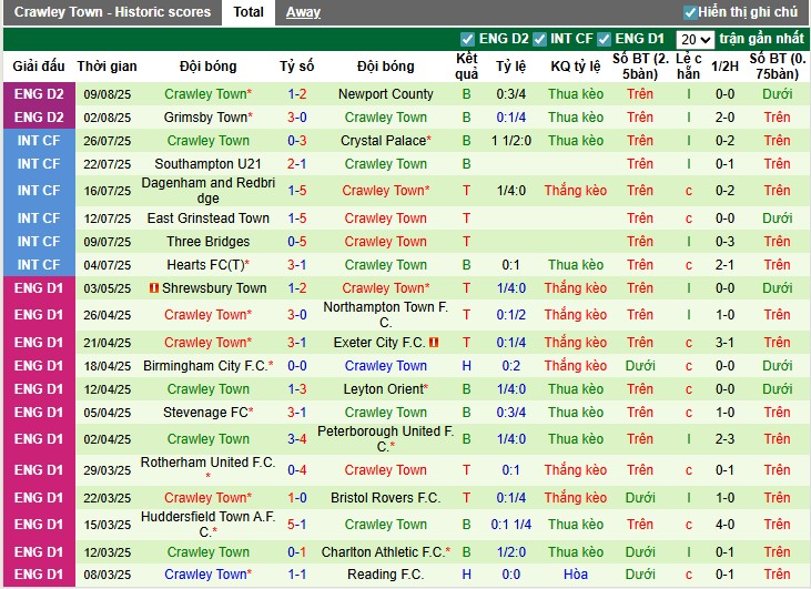 Nhận định, Soi kèo Swansea City vs Crawley Town, 1h ngày 13/08: Chủ nhà áp đảo - Ảnh 3