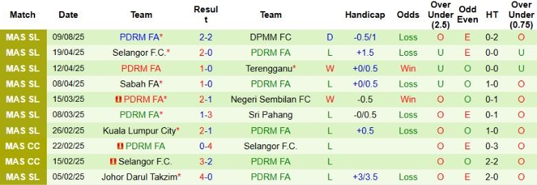 Nhận định, Soi kèo Terengganu vs PDRM FA, 20h00 ngày 13/8: Thị uy sức mạnh - Ảnh 3