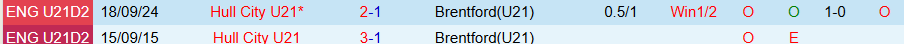 Nhận định, Soi kèo U21 Brentford vs U21 Hull City, 19h00 ngày 13/8: Chủ nhà hưởng niềm vui - Ảnh 3