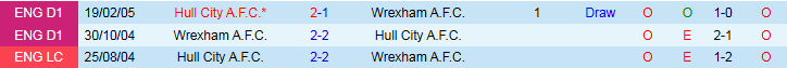 Nhận định, Soi kèo Wrexham vs Hull City 1h45 ngày 13/8: Chủ nhà dừng bước - Ảnh 4
