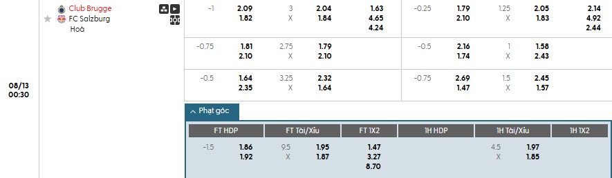 Thống kê phạt góc hiệp 1 trận Club Brugge gặp Salzburg