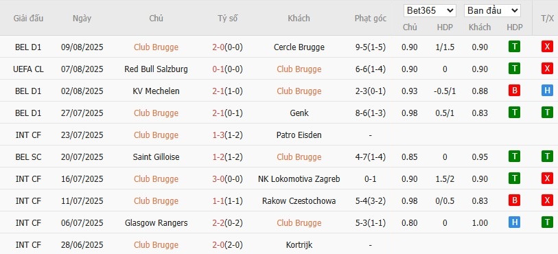 Tóm tắt phong độ 10 trận gần nhất Club Brugge