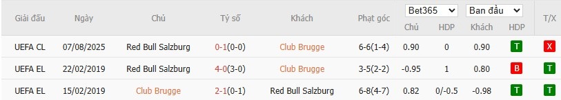Thống kê đối đầu trực tiếp giữa Club Brugge và Salzburg