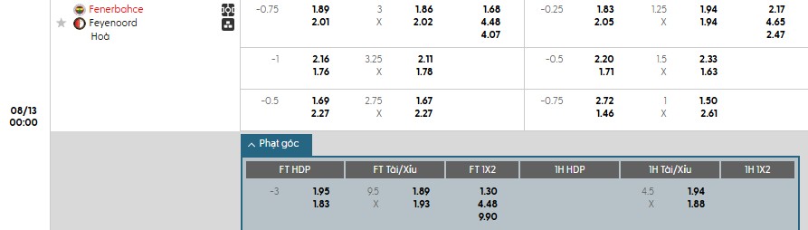 Soi kèo phạt góc Fenerbahce vs Feyenoord, 0h ngày 13/08 - Ảnh 1