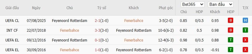 Soi kèo phạt góc Fenerbahce vs Feyenoord, 0h ngày 13/08 - Ảnh 4