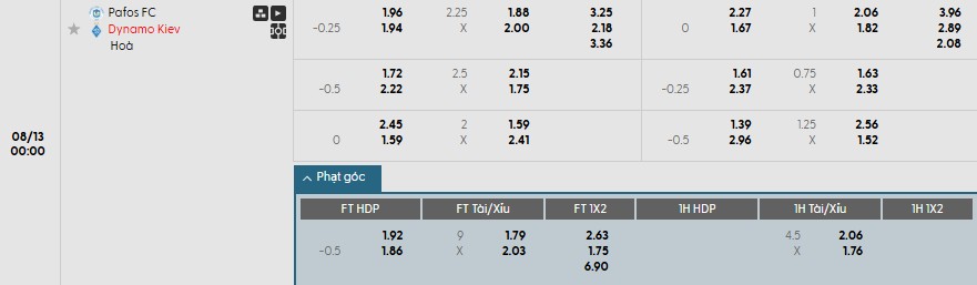 Soi kèo phạt góc Pafos vs Dynamo Kyiv, 0h ngày 13/08 - Ảnh 1