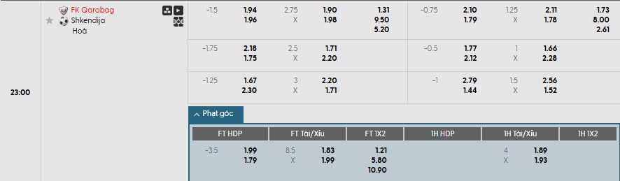 Soi kèo phạt góc Qarabag vs Shkendija, 22h59 ngày 12/08 - Ảnh 1