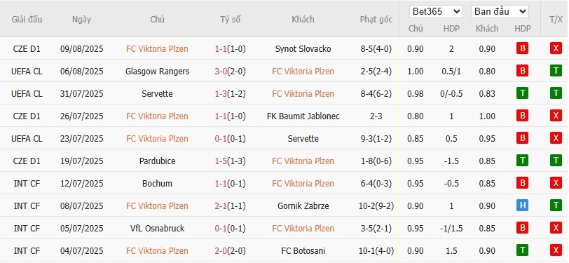 Soi kèo phạt góc Viktoria Plzen vs Rangers, 0h ngày 13/08 - Ảnh 2