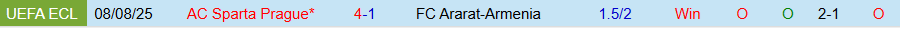 Nhận định, Soi kèo Ararat-Armenia vs Sparta Prague, 23h00 ngày 14/8: Không nhất thiết phải thắng - Ảnh 3