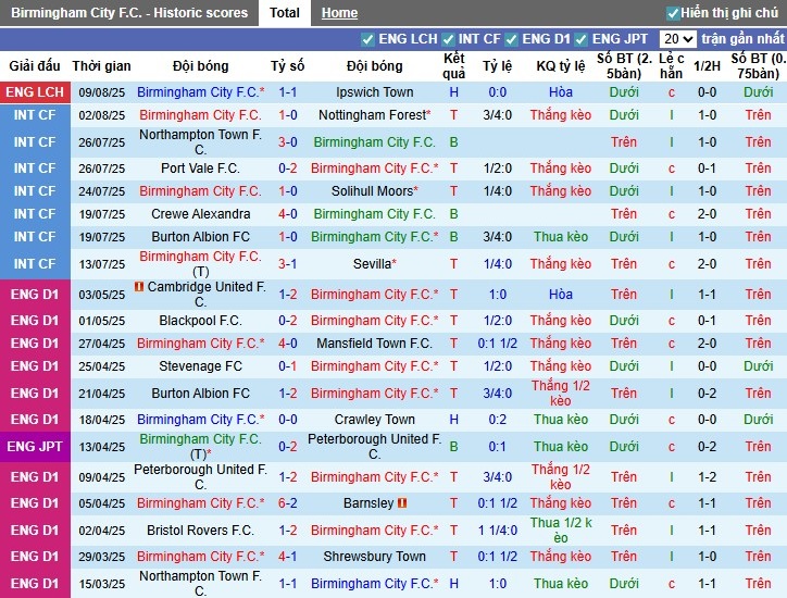 Nhận định, Soi kèo Birmingham City vs Sheffield United, 2h ngày 14/08: Điểm tựa sân nhà - Ảnh 3