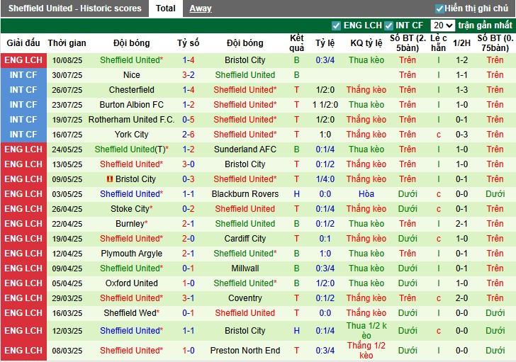 Nhận định, Soi kèo Birmingham City vs Sheffield United, 2h ngày 14/08: Điểm tựa sân nhà - Ảnh 4
