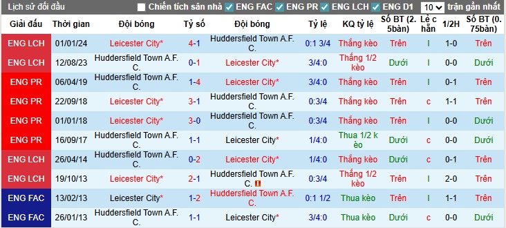 Nhận định, Soi kèo Huddersfield vs Leicester City, 1h45 ngày 14/08: Chiến thắng kịch tính - Ảnh 1