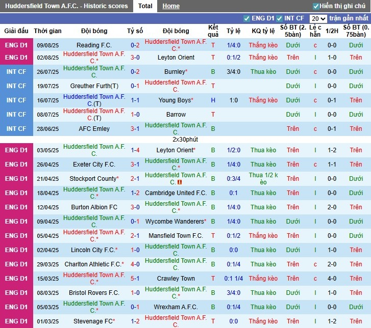 Nhận định, Soi kèo Huddersfield vs Leicester City, 1h45 ngày 14/08: Chiến thắng kịch tính - Ảnh 2