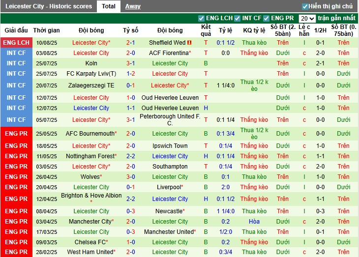 Nhận định, Soi kèo Huddersfield vs Leicester City, 1h45 ngày 14/08: Chiến thắng kịch tính - Ảnh 3