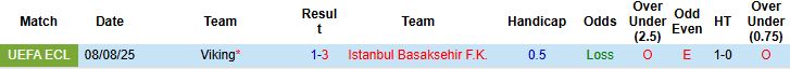 Nhận định, Soi kèo Istanbul Basaksehir vs Viking 23h00 ngày 13/08: Khách có điểm - Ảnh 4