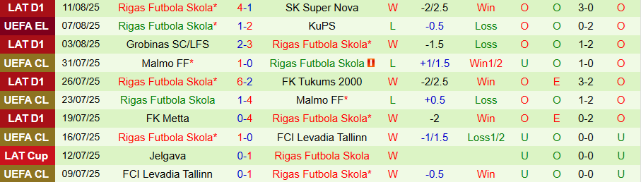 Nhận định, Soi kèo KuPS vs Rigas FS, 22h00 ngày 14/8: Hòa là đủ - Ảnh 1