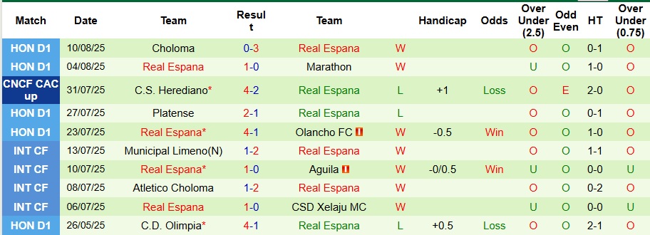 Nhận định, Soi kèo Municipal vs Real Espana 9h ngày 14/8: Cả làng cùng vui - Ảnh 2