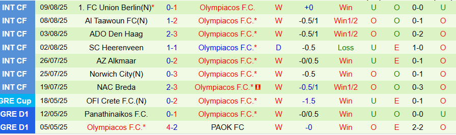 Nhận định, Soi kèo Napoli vs Olympiacos, 23h00 ngày 14/8: Hài lòng với trận hòa - Ảnh 1