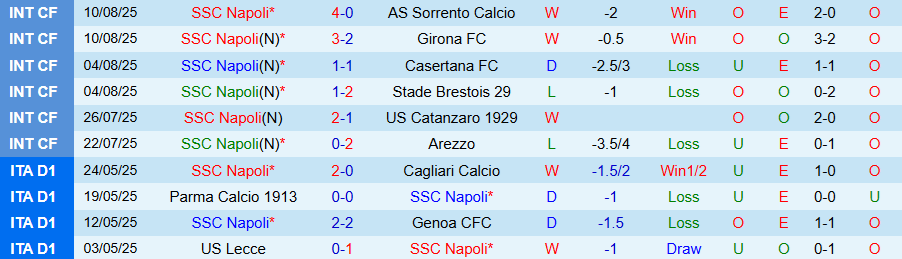 Nhận định, Soi kèo Napoli vs Olympiacos, 23h00 ngày 14/8: Hài lòng với trận hòa - Ảnh 2