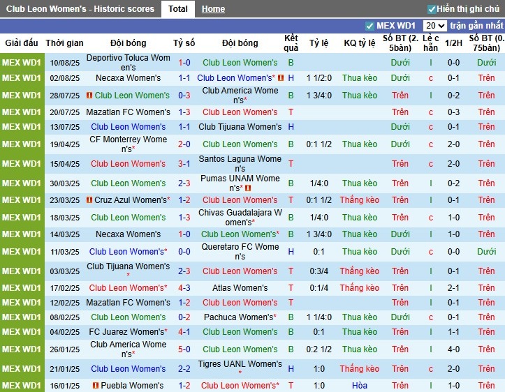 Nhận định, Soi kèo Nữ Club Leon vs Nữ Juarez, 6h ngày 14/08: Phong độ trái ngược - Ảnh 3