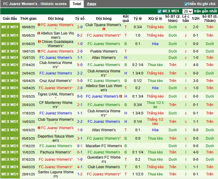 Nhận định, Soi kèo Nữ Club Leon vs Nữ Juarez, 6h ngày 14/08: Phong độ trái ngược - Ảnh 4