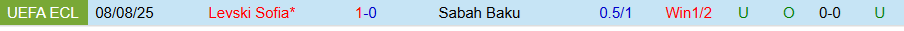 Nhận định, Soi kèo Sabah Baku vs Levski Sofia, 23h00 ngày 14/8: Phục thù lượt đi - Ảnh 3