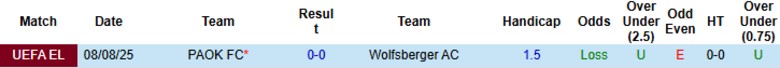 Nhận định, Soi kèo Wolfsberger vs PAOK FC, 0h00 ngày 15/8: Chủ nhà thất thế - Ảnh 1