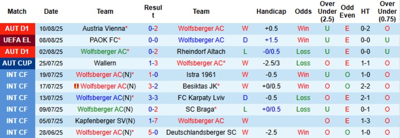 Nhận định, Soi kèo Wolfsberger vs PAOK FC, 0h00 ngày 15/8: Chủ nhà thất thế - Ảnh 3