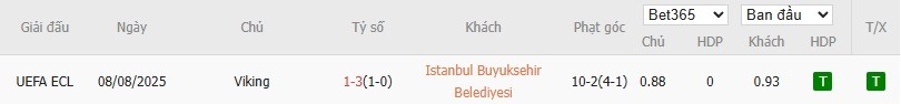 Soi kèo phạt góc Istanbul Basaksehir vs Viking, 22h59 ngày 13/08 - Ảnh 4