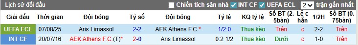 Nhận định, Soi kèo AEK Athens vs Aris Limassol, 1h ngày 15/08: Nhọc nhằn bước tiếp - Ảnh 3