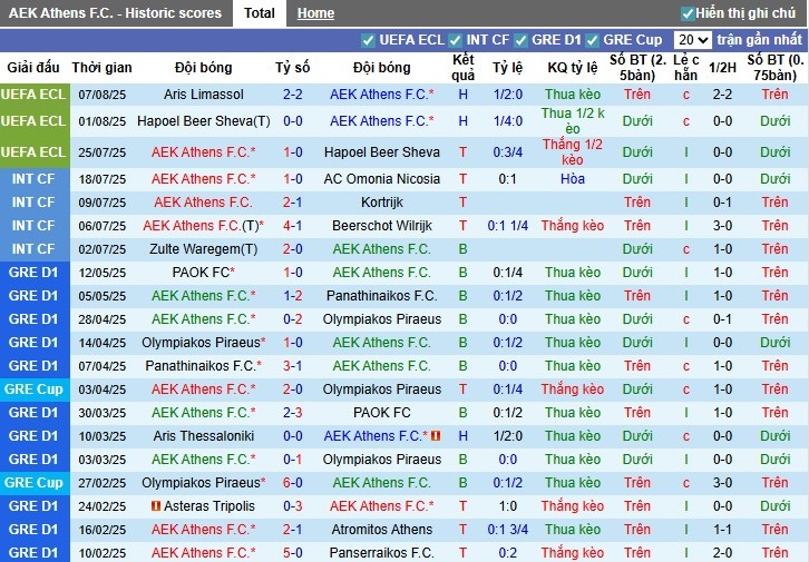 Nhận định, Soi kèo AEK Athens vs Aris Limassol, 1h ngày 15/08: Nhọc nhằn bước tiếp - Ảnh 4