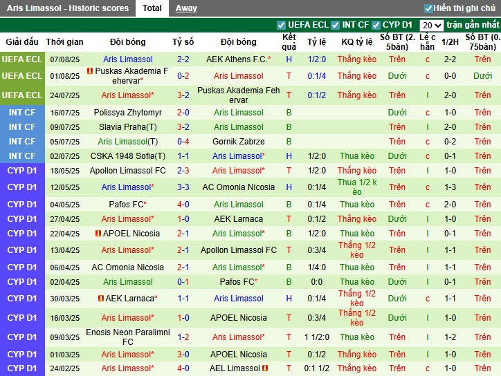 Nhận định, Soi kèo AEK Athens vs Aris Limassol, 1h ngày 15/08: Nhọc nhằn bước tiếp - Ảnh 5