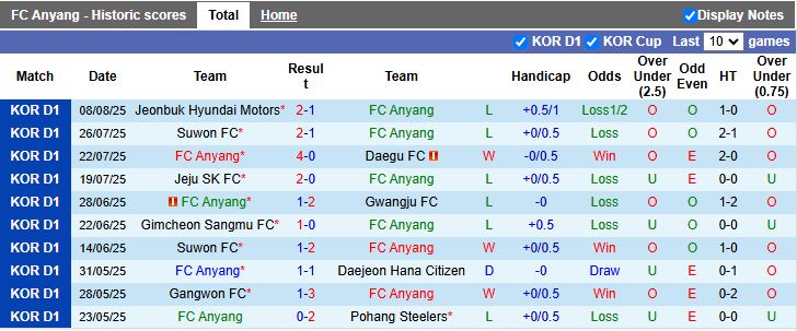 Thống kê lịch sử đối đầu giữa Anyang và Pohang Steelers, phân tích kết quả các trận gần nhất