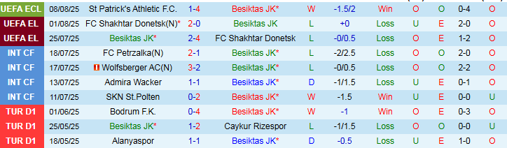 Nhận định, Soi kèo Besiktas vs St Patrick's Athletic 1h00 ngày 15/8: Sức mạnh vượt trội - Ảnh 2