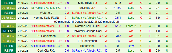 Nhận định, Soi kèo Besiktas vs St Patrick's Athletic 1h00 ngày 15/8: Sức mạnh vượt trội - Ảnh 3