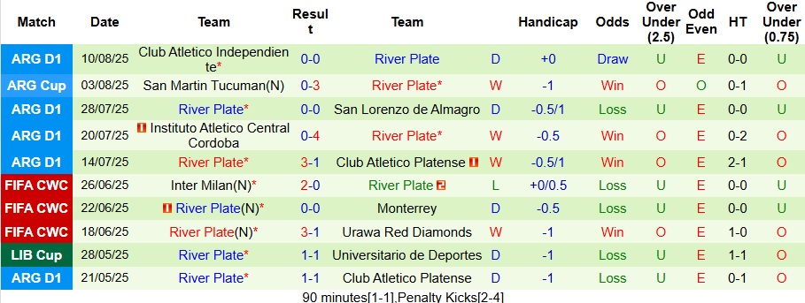 Nhận định, Soi kèo Club Libertad vs River Plate 7h30 ngày 15/8: Ca khúc khải hoàn - Ảnh 2