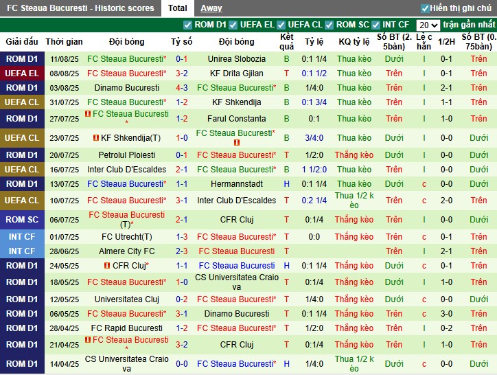 Nhận định, Soi kèo Drita Gjilan vs FCSB, 1h ngày 15/08: Khó có bất ngờ - Ảnh 4