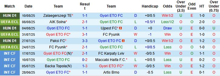 Nhận định, Soi kèo Gyori ETO vs AIK Solna 00h00 ngày 15/08: Tin vào khách - Ảnh 3