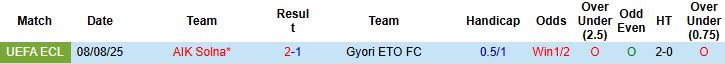 Nhận định, Soi kèo Gyori ETO vs AIK Solna 00h00 ngày 15/08: Tin vào khách - Ảnh 4
