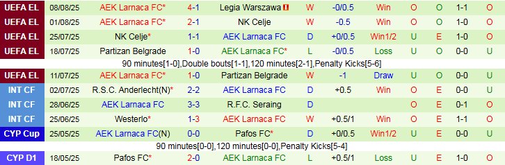 Nhận định, Soi kèo Legia Warszawa vs AEK Larnaca 2h00 ngày 15/8: Bế tắc trên sân nhà - Ảnh 3