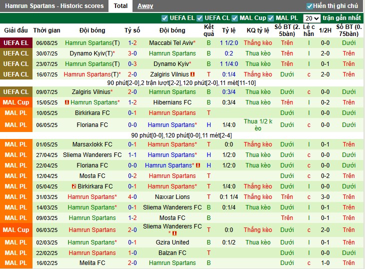 Nhận định, Soi kèo Maccabi Tel Aviv vs Hamrun Spartans, 1h ngày 15/08: Điểm tựa sân nhà - Ảnh 3