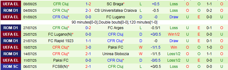 Nhận định, Soi kèo SC Braga vs CFR Cluj 1h30 ngày 15/8: Đội khách dừng bước - Ảnh 3